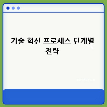 기술 혁신 프로세스 단계별 전략