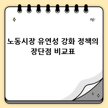 노동시장 유연성 강화 정책의 장단점 비교표